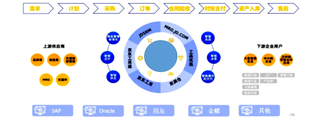 【啟效云】采購(gòu)管理-企業(yè)供應(yīng)鏈數(shù)字化轉(zhuǎn)型