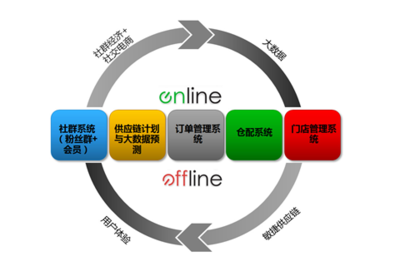 云計(jì)算服務(wù)市場(chǎng)競(jìng)爭(zhēng)格局的影響因素分析