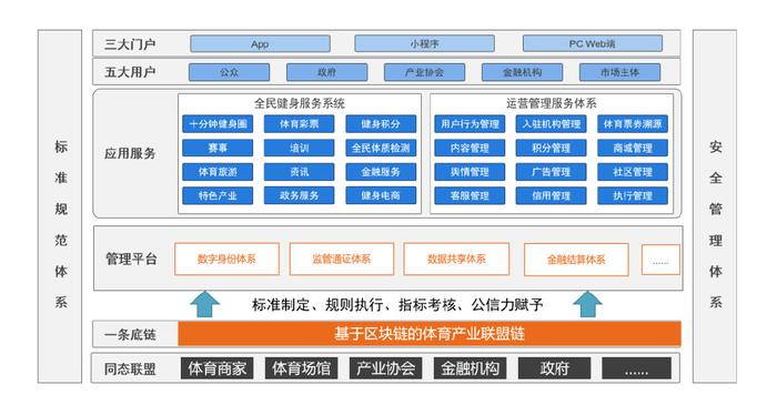 體育聯(lián)盟鏈--區(qū)塊鏈在體育行業(yè)中的解決方案